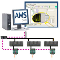 FieldConnex ADM e AMS Suite